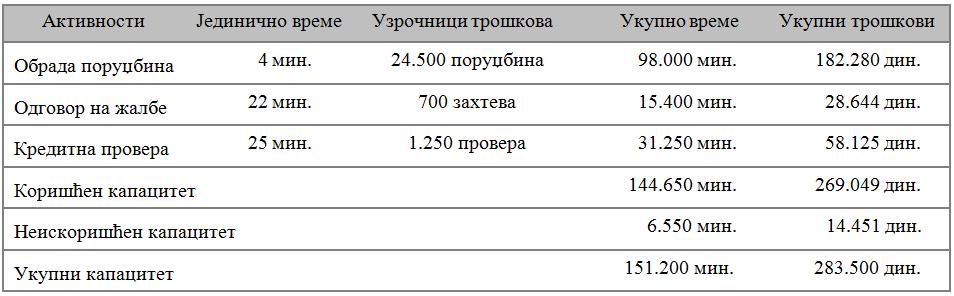 за њихову кредитну проверу 25 мин.