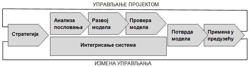 4. ИМПЛЕМЕНТАЦИЈА ОБРАЧУНА ТРОШКОВА ПО АКТИВНОСТИМА БАЗИРАНОГ НА ВРЕМЕНУ Упознавање и суштинско разумевање теоријских и концептуалних основа TDABC система, улоге и начина дефинисања једначина времена