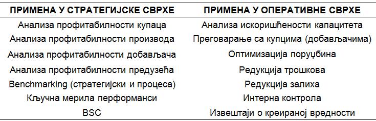 Ипак, за производна предузећа у којима је могуће једноставно изразити капацитет временом, могућности имплементације TDABC система су изузетне.