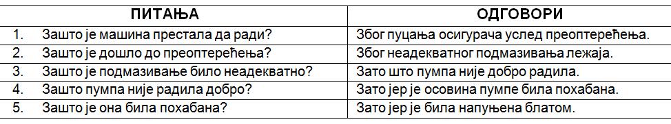 5W (7W, 5W1H) Проблеми (застоји, прекиди) у производним процесима могу настати из великог броја разлога.