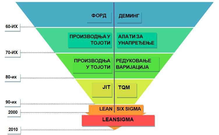 институционализација овог концепта.