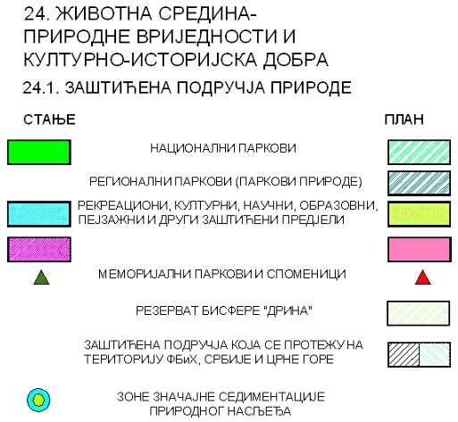 план Републике Српске до 2015.