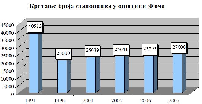 172 Осталих.