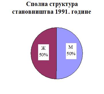 општинама Горњодринске регије, те селима општине Фоча. Према расположивим подацима општинске административне службе за 2007.