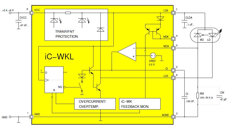 5 5.1 Stran 21 ELEKTRIČNI DEL Gonilnik za VCSEL Za vzdrževanje konstantne optične moči skozi mnogorodovno optično vlakno potrebujemo za naš polprevodniški svetlobni vir VCSEL tokovni generator.