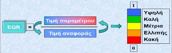 Το μέγιστο οικολογικό δυναμικό (ΜΟΔ) στοχεύει στην καλύτερη προσέγγιση σε σχέση με ένα φυσικό υδάτινο οικοσύστημα.