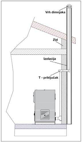 Slika 6 i 7. Debljina i cijevi za izolaciju 1.