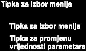 Izgled displeja za kotlove TERMAL Funkcije regulatora - kontrola sistema, - automatsko paljenje i gašenje