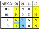 Primer Rešenje: Fmin1(A, B, C, D) = D + AC Primetiti da je