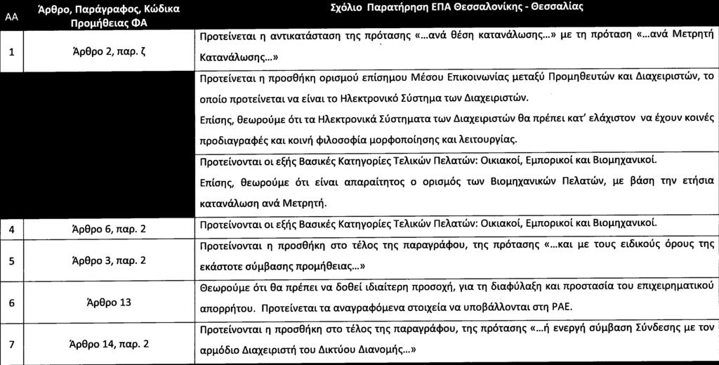 4 1ΕΙΡΙ1 ίμ3νικμ Προτείνεται η προσθήκη ορισμού επίσημου Μέσου Επικοινωνίας μεταξύ Προμηθευτών και Διαχειριστών, το Προτείνονται οι εξής Βασικές Κατηγορίες Τελικών Πελατών: Οικιακοί, Εμιτορικοί και