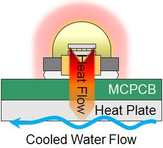 5 TEMPERATURE CONTROL METHOD 3.