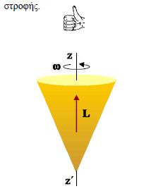 κάθετος στο επίπεδό της το διανυσματικό μέγεθος που έχει μέτρο διεύθυνση αυτή του άξονα z z και φορά του καθορίζεται από τον κανόνα του δεξιού χεριού. Μονάδα στροφορμής είναι το 1kg m /s.