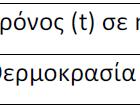 Κεφ. 6 ο Βασικές έννοιες των συναρτήσεων 36 γ) Να παραστήσετε γραφικά την αντιστοιχία χρόνος θερμοκρασία, τοποθετώντας το χρόνο (t) στον οριζόντιο άξονα.