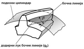 Машински факултет Универзитета у Београду/ Машински елементи / Предавање 3 a rb + ra rb l = AE = r a sin ω Да би се обезбедило континуално преношење кретања и оптерећења са погонског на горњи