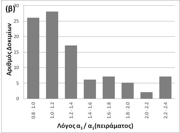 (Σχήμα 3: Συνεχίζεται) Σχήμα 3.