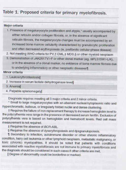 Diagnoza PMF International Working Group on Myelofibrosis Research and
