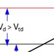 (a) 25 2 (b) median: V R,ex xp =.99V R,pred 15 V R,exp [kn] 1 5 5 rectangula r section non rectangular section 1 15 V R,SLS,ACI [kn] 2 25 25 2 (c) median: V R,exp =.