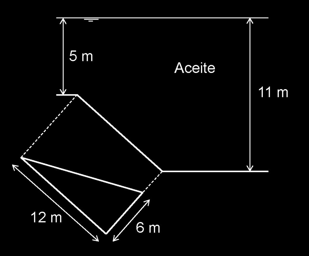 5. A comporta da figura ten 3 m de anchura, está articulada no punto B e descansa sobre unha parede lisa no punto A.