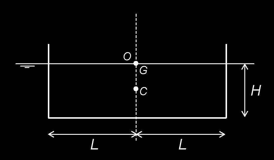 Calcule a forza hidrostática resultante e o seu punto de aplicación sobre a presa. As propiedades da parábola móstranse na figura. 10.