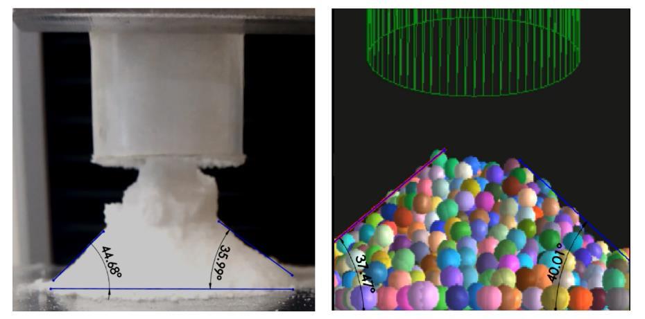 Fig 18: Angle of repose tests. Left: Experiment results. Right: simulation results Fig 19: Instron comparison Left: 6000 particle Right: 50000 particle 7.