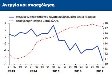 3 Η ΚΥΠΡΙΑΚΗ ΟΙΚΟΝΟΜΙΑ ΔΕΙΚΤΕΣ Η Κυπριακή Οικονομία συνεχίζει την πορεία ανάκαμψης.