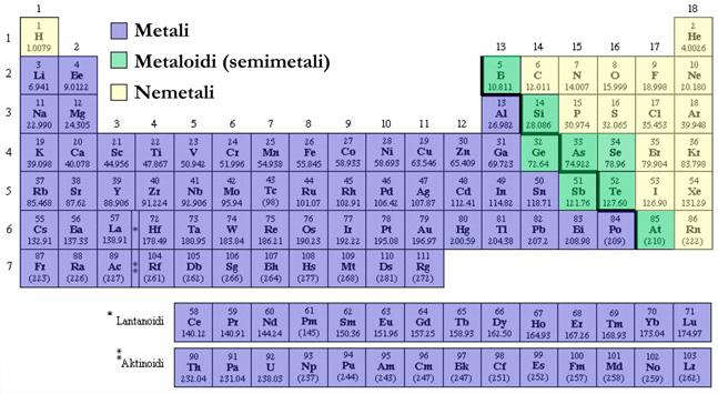 mestu po rasprostranjenosti u litosferi (sulfidi, disulfidi, sulfati, prirodni gas, nafta...).