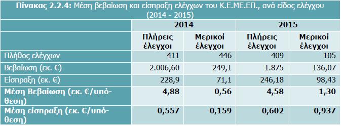 Διοίκησης Γ.Γ.Δ.Ε., Φεβρουάριος 0), σελ 34 Πίνακας Π Πηγή: Έκθεση Απολογισμού της Γ.Γ.Δ.Ε.  Διοίκησης Γ.Γ.Δ.Ε., Φεβρουάριος 0), σελ 3 Πίνακας Π3 75