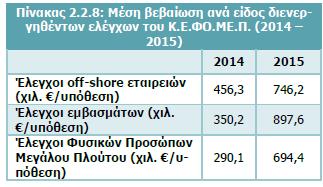 Πίνακας Π   , Φεβρουάριος 0), σελ 38 7