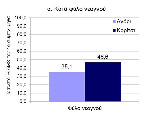 αποκλειστικού