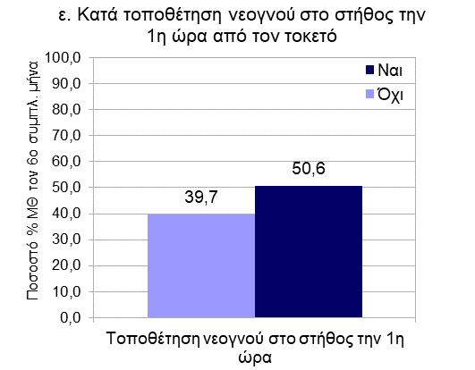 μητρικού