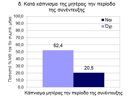 (ΜΘ) στον