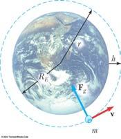 = mv k II = E=E p + E k 0 GMm R E k -E p Mininalna kinetička enegija odnosno bzina koju teba dati tijelu da se oslobodi pivlačne sile Zemlje (duga kozmička bzina) je: GM v II = = gr= 11, R km s 7 Pva