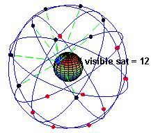 Napredak moderne satelitske tehnologije i računala u drugoj polovici 20 stoljeća omogućio je puno preciznije određivanje središta inercije Zemlje, položaja njezine osi rotacije te njezina oblika i