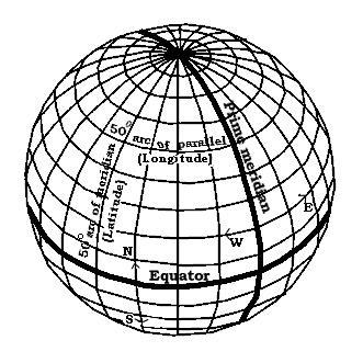 Na plohi elipsoida ili sfere točke su određene presjekom koordinatnih linija meridijana i paralela Svaka mreža koordinatnih linija