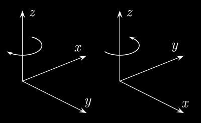 Slično se može definirati Kartezijev koordinatni sustav u prostoru sa ishodištem O i tri bazna vektora OM xi yj zk OM Ravnine