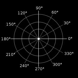 kut ϕ (phi) polarnim kutom u odnosu na neku referentnu polarnu os Koordinatne linije su koncentrične