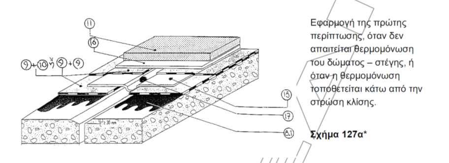 Εικόνα 12 - Ενδεικτική Λεπτοµέρεια Αποκατάστασης συνέχειας στεγάνωσης σε τρίεδρες γωνίες 8.1 Προεπάλειψη µε ψυχρή άσφαλτο 9-10. Ασφαλτική µεµβράνη 11.