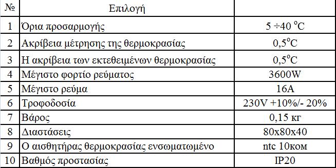 Πατήστε το κουμπί «MODE» για να ξεκινήσει η αναζήτηση με τη χρήση του "+ -" ορίσετε την μέγιστη θερμοκρασια.πηγαίνετε πίσω στο μενού με το κουμπι «MODE».