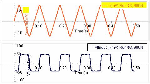 הצג חלון גרף : Graph 1 הזרם בסליל המקור והמתח המושרה בסליל המטרה כפונקציה של הזמן. הפעל את המדידה על ידי לחיצה על. Start הדפס את הגרף (גרף 1).