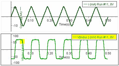 המחולל:. 12 Hz עבור ההרצה Run # 10 בחר במשרעת מתח המחולל 10. V בצע את המדידה (גרף ).