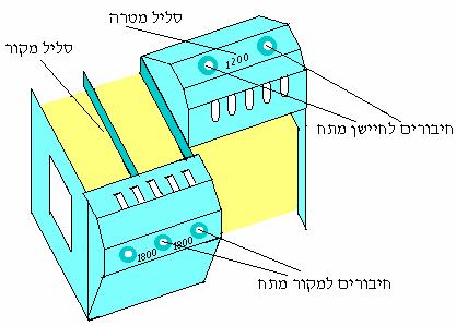 ε = 3 Φ B 4 10 3 = = 8 10 [ V ] Δt 0.25 אם נחליף את הלולאה הבודדת בסליל קצר בעל 1000 ליפופים, נקבל בקצוות הסליל מתח מושרה גדול פי 1000.