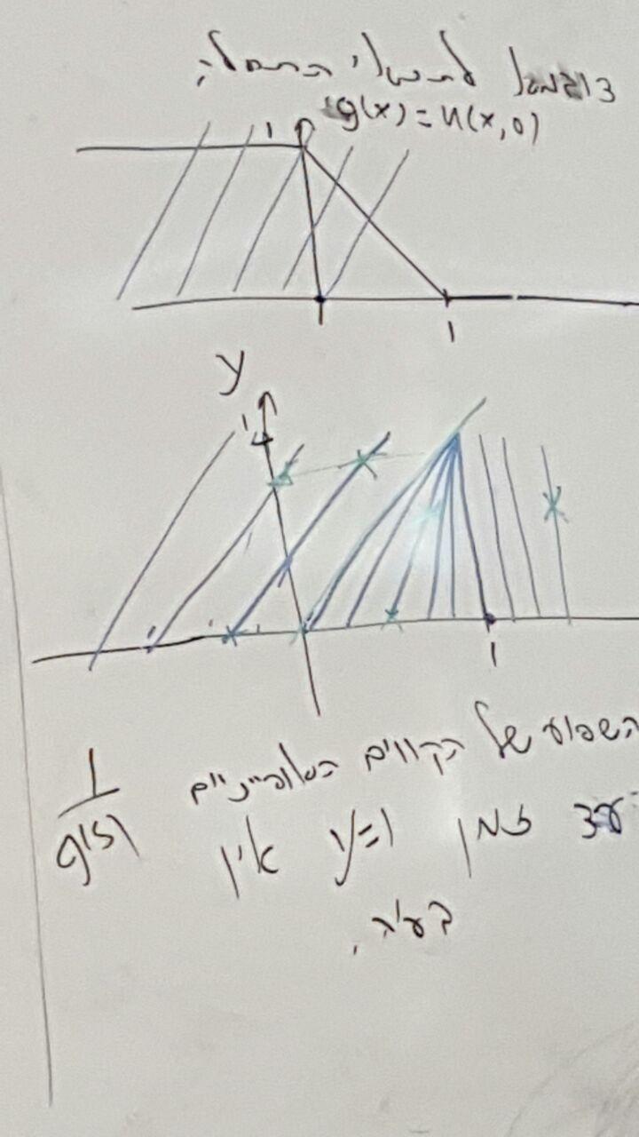 Γ (y)(u u + ) = 2 [ (u ) 2 (u + ) 2] Γ (y) = 2 [u + u + ] וזהו תנאי קפיצה.