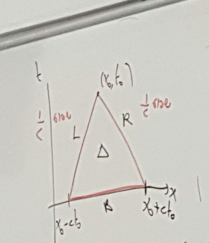 u t (, x) = u t (, x) u 2 t (, x) = g g = הפתרון היחיד (לפי דלאמבר) הוא = w לכן u = u 2 פתרון המדח P dx + Qdt = B x +ct x ct נתבונן באנטגרל h(t, x)dxdt = (u tt c 2 u xx )dxdt נוסחת גרין: (Q x p t