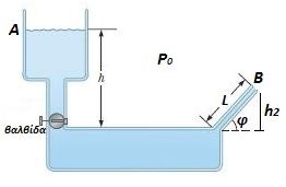 Εκφώνηση 4η Τα δύο ανοιχτά σκέλη του δοχείου του παρακάτω σχήματος γεμίζονται με υγρό πυκνότητας ρ, μέχρι τα σημεία Α και Β αντίστοιχα, ενώ η βαλβίδα είναι κλειστή.