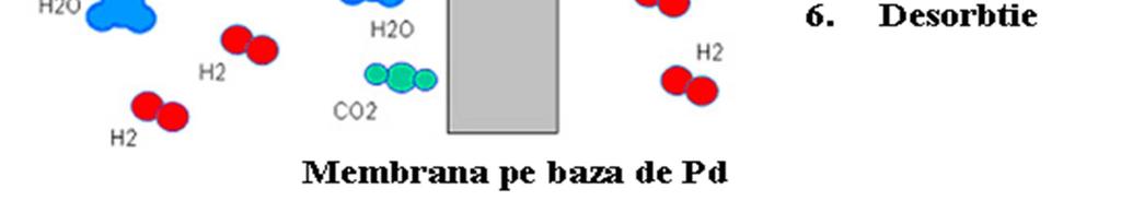 Alierea membranei cu argint sau cupru descresc temperatura de operationalitate a acesteia pana la temperatura camerei. Alierea cu argint creste durata de viata a acestei membrane si scade costul.