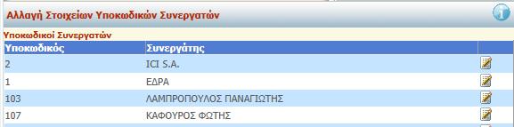 7.10 Αλλαγή Υποκωδικών: Μπορείτε να αλλάξετε τους υποκωδικούς των συνεργατών σας.