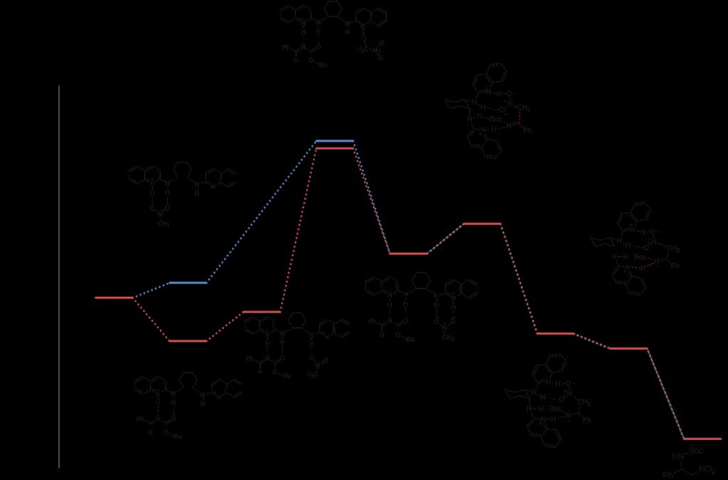 in addition to acting as a Brønsted base to generate a nitroenolate, served subsequently as a Brønsted acid to simultaneously activate the electrophile and stabilize the nucleophile through H-