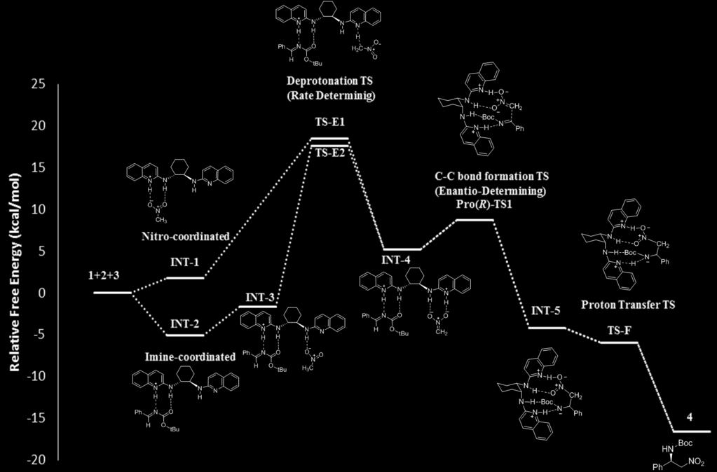 Of particular interest, analysis of H-bonding schemes in truncated simple systems (TS-A172-173, TS-B172-173, and TS-C172-173, Figures 26-28) and enantioselective C C bond-forming transition states