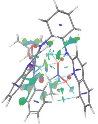 Non-Covalent Interactions ( )ρ ICP ρ