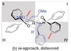 comparison of the steric hindrances, and in turn their effect on enantioselctivity, were analyzed (Figure 7). 127a 127b Figure 7.